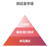 pyramid